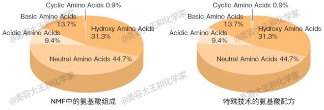 品嫩白紧致身体乳：长效滋养+祛鸡皮肤电子pg游戏【仅首团送抗衰精华】新(图17)